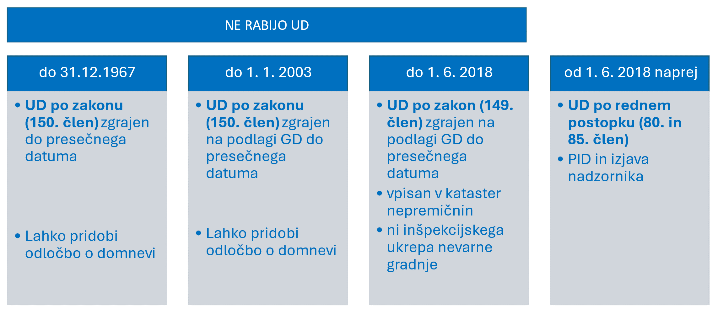 Uporabno dovoljenje za enostanovanjsko stavbo